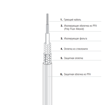 Греющий кабель EKL Premium 27-5822-756K0100 одножильный в России