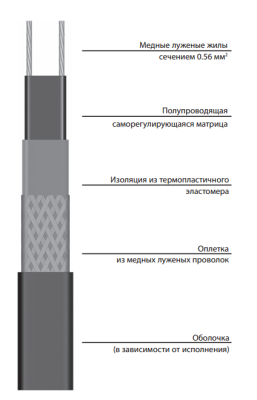 Саморегулирующаяся электрическая нагревательная лента 27VR2-T в России